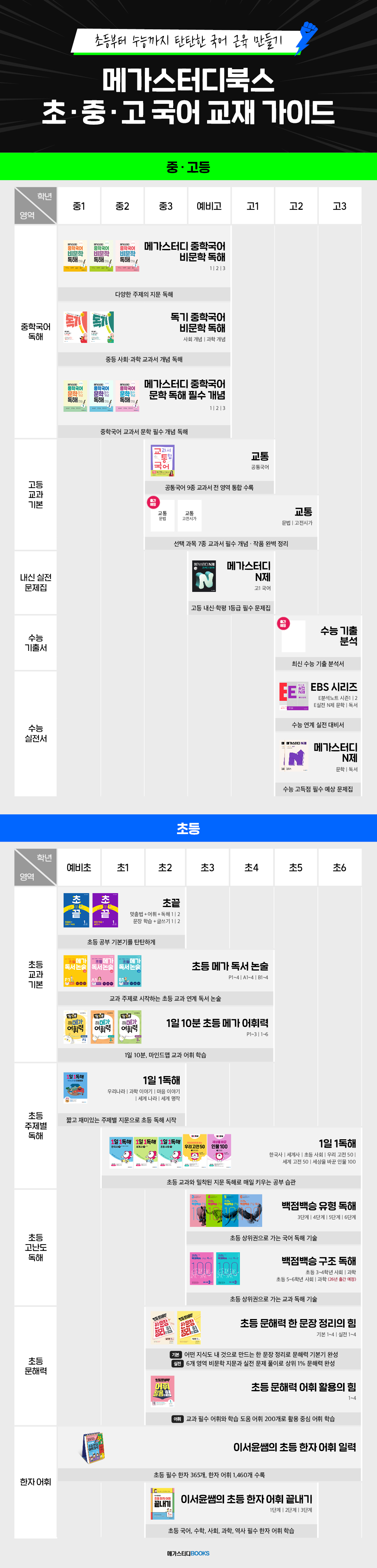 룰렛